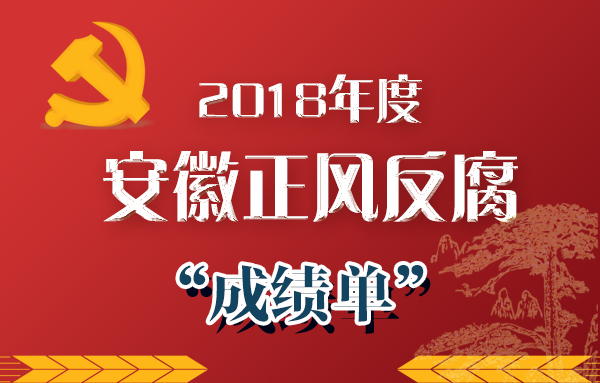 2018年度安徽正风反腐“成绩单”