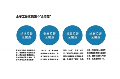 来安：构建四个全覆盖格局 让监督“带电”“长牙”