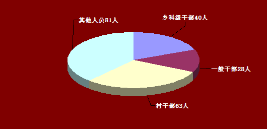 霍山：2018年立案245件 党纪政务处分212人