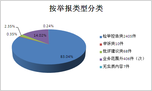 宣城：2018年共受理群众来信来访5206件