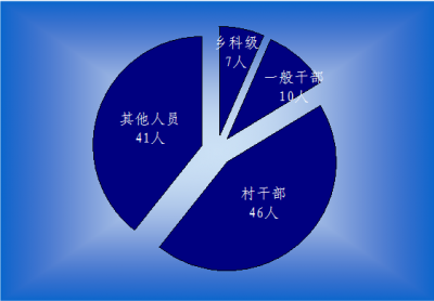 霍山：1-7月立案77件 党纪政务处分104人