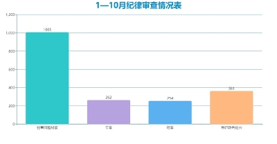 灵璧：1-10月立案262件处分361人