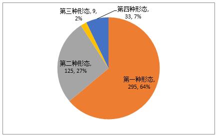 当涂：坚持抓早抓小 2019年运用第一种形态295人次