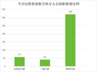 萧县：2019年立案320件党纪政务处分419人