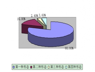 涡阳：1-9月份运用“四种形态”批评教育帮助和处理1496人次