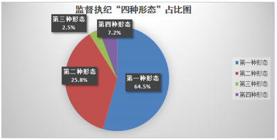 明光：“三个+”织密“四种形态”防护网