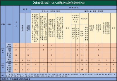 芜湖：驰而不息推动作风建设