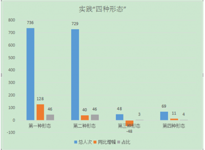 太和：2017立案查处925件 党政纪处分843人