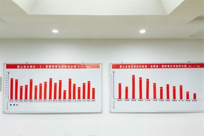 霍山：积分制考核结果运用显成效