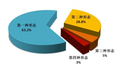 中央纪委国家监委通报2018年第一季度 全国纪检监察机关审查调查情况