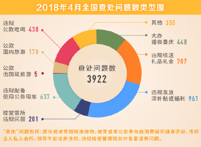 【权威评论】实事求是看纠“四风”数据  以钉钉子精神打好作风建设持久战