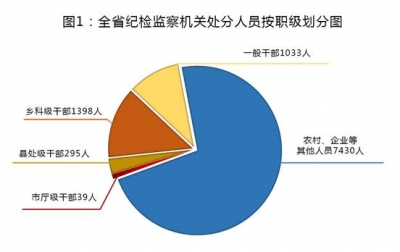 安徽:坚持稳中求进 上半年立案9869件