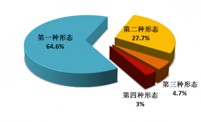 数据背后，是信心决心 ——监督检查、审查调查“半年报”解读 
