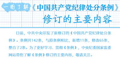 一图了解《中国共产党纪律处分条例》修订的主要内容