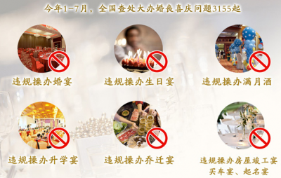 摆一摆他们都违规办了哪些“宴”