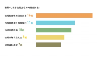 通报数据显示国企落实中央八项规定精神仍有短板——对症下药,释放监督刚性力量