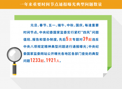 以钉钉子精神打好作风建设持久战