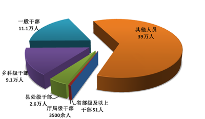 中央纪委国家监委通报2018年全国纪检监察机关监督检查、审查调查情况