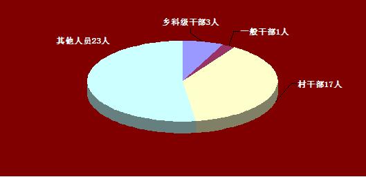 霍山：1-3月立案18件 党纪政务处分44人