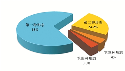 中央纪委国家监委通报2019年上半年全国纪检监察机关监督检查、审查调查情况