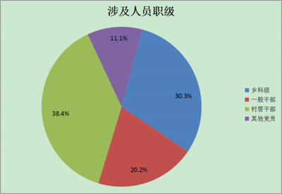 宁国：1-7月受理信访举报174件立案12件 
