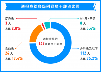 持续发力祛除作风顽疾  透视58起形式主义官僚主义典型问题