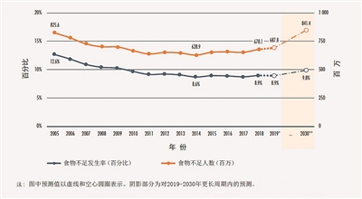 一粥一饭 来之不易