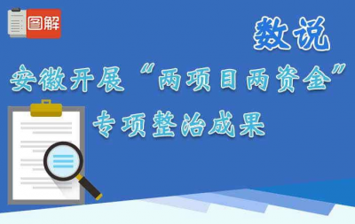 数说:安徽靶向施治两项目两资金