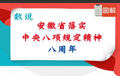 【图解】数说安徽省落实中央八项规定精神八周年