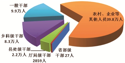 中央纪委国家监委通报2020年全国纪检监察机关监督检查、审查调查情况