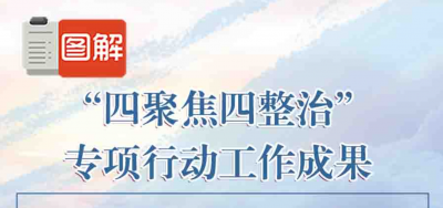 安徽：聚焦重点领域开展专项整治 为群众办实事