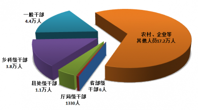 中央纪委国家监委通报2021年上半年全国纪检监察机关监督检查、审查调查情况