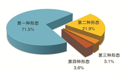 中央纪委国家监委通报2021年1至9月全国纪检监察机关监督检查审查调查情况