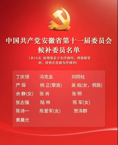 中国共产党安徽省第十一届委员会候补委员名单