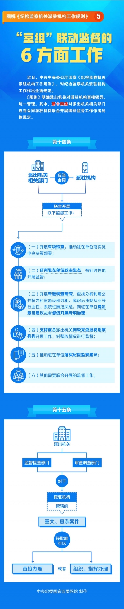 图解《纪检监察机关派驻机构工作规则》⑤   “室组”联动监督的6方面工作