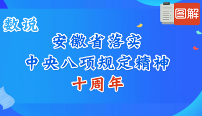 数说安徽省落实中央八项规定精神十周年