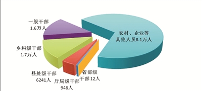 中央纪委国家监委通报2024年第一季度全国纪检监察机关监督检查、审查调查情况