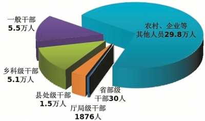 中央纪委国家监委通报2025年上半年全国纪检监察机关监督检查、审查调查情况