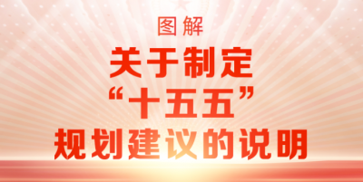 图解关于制定“十五五”规划建议的说明