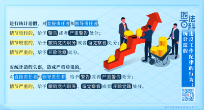 紀法百科丨違反工作紀律的行為：統計造假