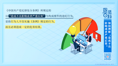 纪法百科丨如何理解“造成不良影响或者严重后果”