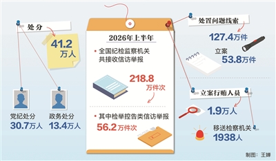 从数据变化看反腐深化——“半年报”里传递出哪些信号